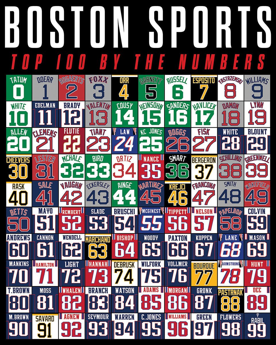Boston’s Top 100 (1966pz) - 1000 Piece Jigsaw Puzzle